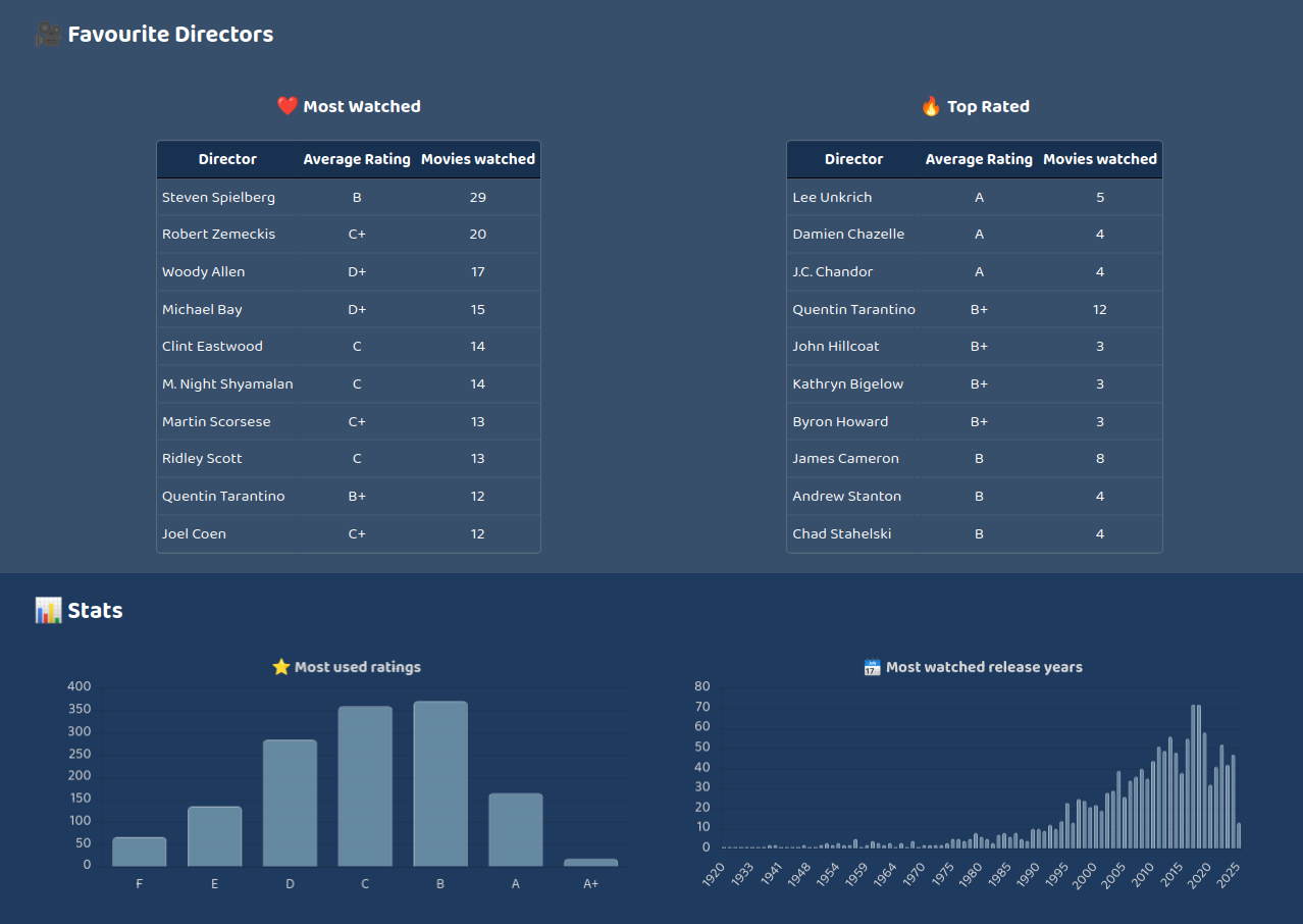 Sumup statistics